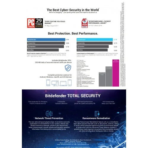Bitdefender Total Security | 10 appareils | 2 ans