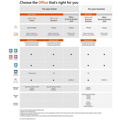 Microsoft Office 365 Personal | 1 Usuario | 5 Dispositivos | 1 Año | Paquete de caja (por correo/UE)