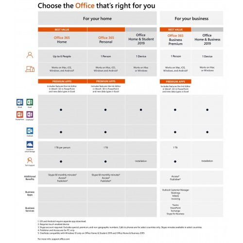 Microsoft Office Home and Student 2019 | 1 PC/Mac | Retail Pack (by Post/EU)