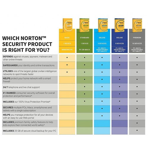 Norton Security 2019 Deluxe | 3 apparaten | 1 jaar | Digitaal (ESD/EU)