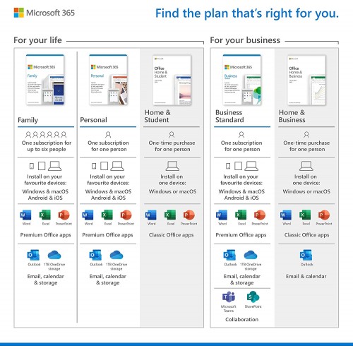 Microsoft Office 365 Home | 6 Users | 30 Devices | 1 Year | Retail Pack (by Post/EU)